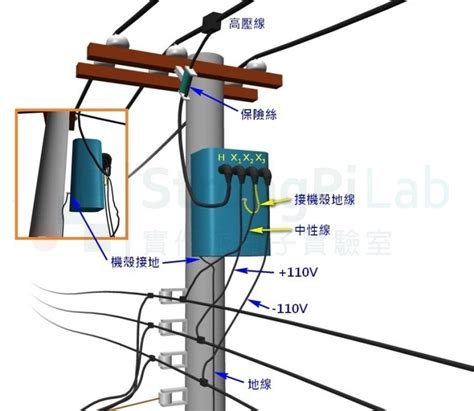 桿上變壓器